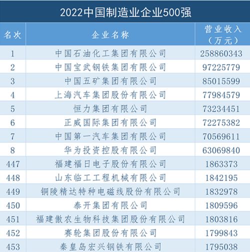 荣誉｜泰开集团连续三年荣登